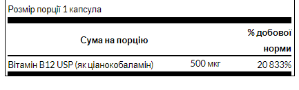 Vitamin B-12 500mcg для энергии и нервов - 30caps 100-16-6846253-20 фото