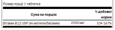 B-12 Methycobalamin (вітамін B12) - 60 tab 100-39-3952915-20 фото
