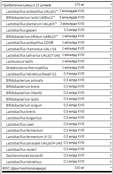 Epic Pro 25-Strain Probiotic 30billion (пробиотики) - 30veg caps 100-32-6462971-20 фото