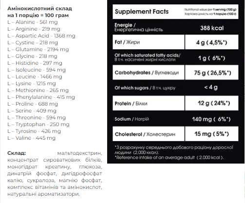 Гейнер Carbo Mass Gainer для набора массы - 4000g Blueberry Cheesecake 100-90-0829533-20 фото