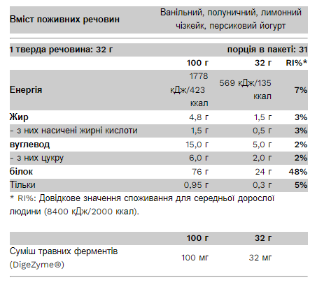 Сироватковий протеїн Compact Whey Protein - 32g Lemon Chiscake 2022-09-0943 фото