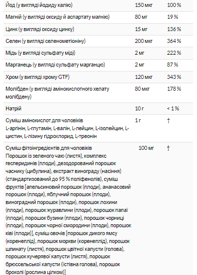 Мужской комплекс Opti-men - 180tabs 2022-09-0413 фото