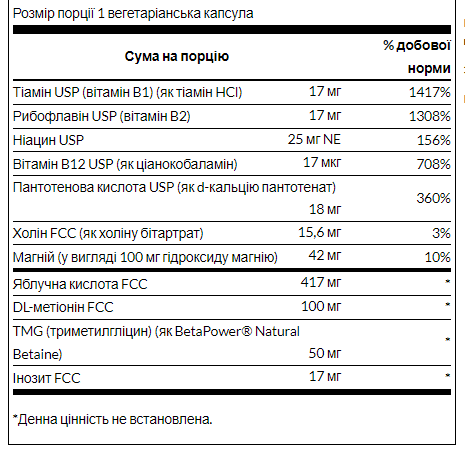 Condition Specific Fibro Essentials (диетическая добавка) - 90veg Caps 100-55-1968475-20 фото