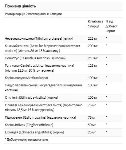 Total Cleanse Lymph (диетическая добавка) - 60 vcaps 2023-10-2137 фото