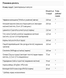 Total Cleanse Lymph (диетическая добавка) - 60 vcaps 2023-10-2137 фото 2