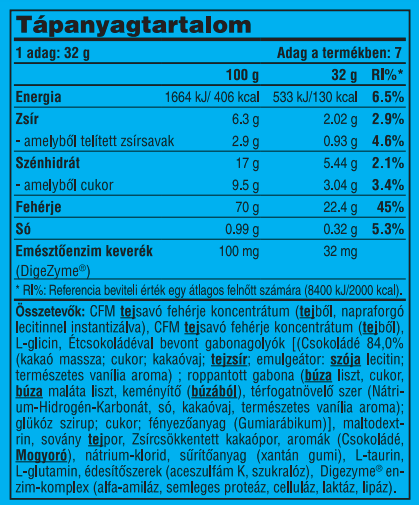 Compact Magic Whey Protein (сироватковий протеїн) - 224g Chocolate Nougat with Choco Pieces 2022-10-0633 фото