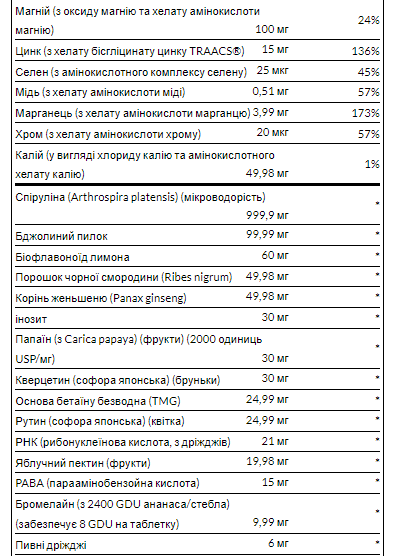 Whole Food Formula Multi Vitamin Mineral вітамінний комплекс - 90tab 2022-09-0923 фото
